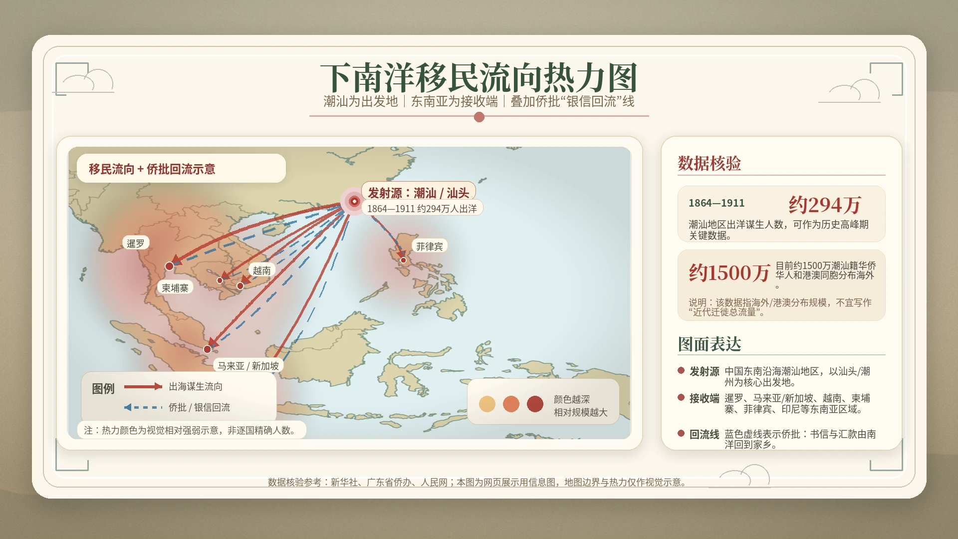 下南洋移民流向热力图